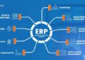 What is ERP? Modules and Their Features