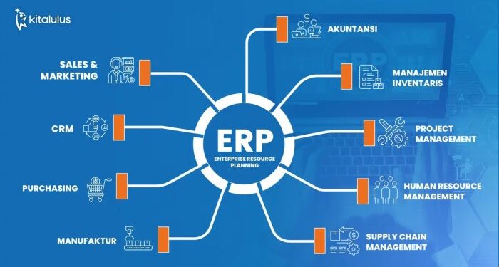 What is ERP? Modules and Their Features