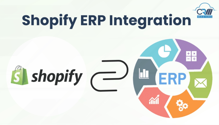 Shopify Integration with ERPNext - Solufy ERP