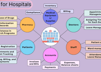 ERP for Hospitals – A Complete Guide