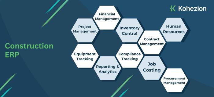 Construction ERP Software: Custom Built With No-Code