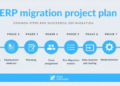 The Best Practices of ERP Migration - Strategy, Checklist