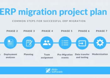 The Best Practices of ERP Migration - Strategy, Checklist