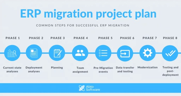 The Best Practices of ERP Migration - Strategy, Checklist
