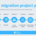 The Best Practices of ERP Migration - Strategy, Checklist
