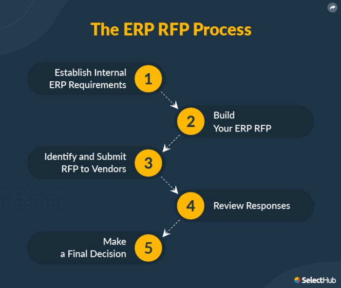 ERP RFP Template: Create an Effective Request for Proposal ERP RFP Template: Create an Effective Request for Proposal