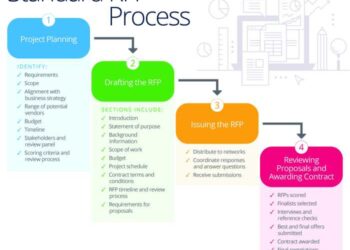 Erp Rfp Templates