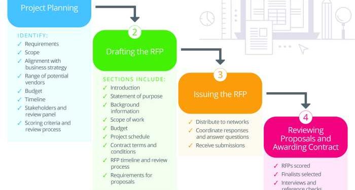 Erp Rfp Templates