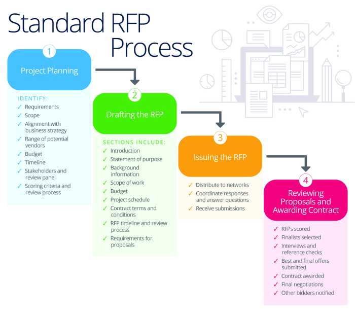 Erp Rfp Templates Erp Rfp Templates