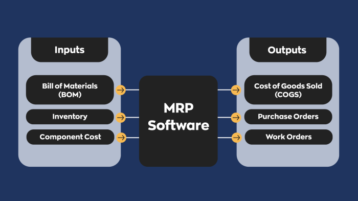 How MRP Software Saves Manufacturers Time and Money