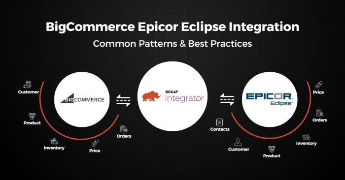 Epicor ERP Cost And Pricing Explained (2025) Epicor ERP Cost And Pricing Explained (2025)