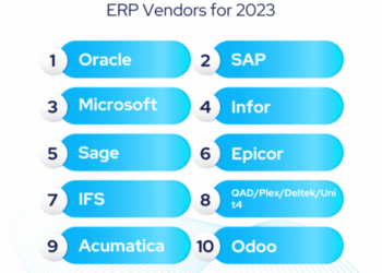 Top 10 ERP Vendors for 2022