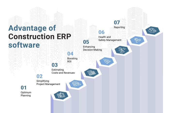 How to Choose the Best ERP for Construction Industry?