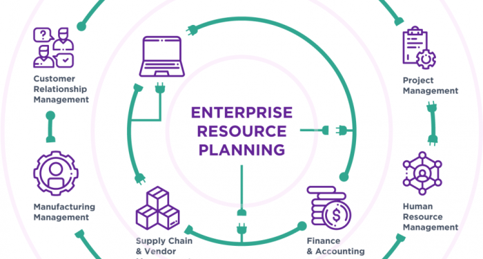 ERP integration guide: benefits, strategy, challenges