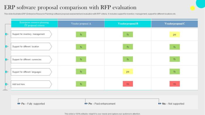 Erp Proposal Building The Ideal ERP Team: Tailoring Specialists To Erp Proposal Building The Ideal ERP Team: Tailoring Specialists To