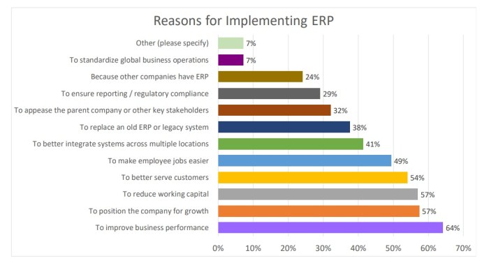 Top 10 ERP Systems for 2023